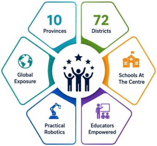 Impact At A Glance